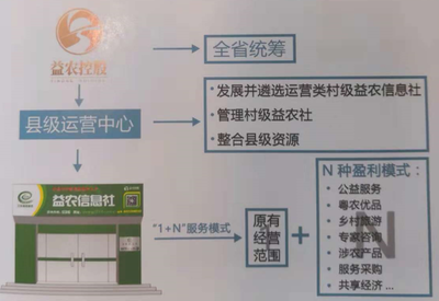 益农控股闪耀省农博会!互联网信息科技助推现代化农业跨越式发展!