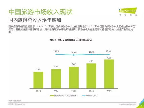 艾瑞咨询 2018年中国景区旅游消费研究报告