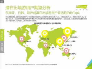 艾瑞咨询 2016中国在线出境游市场研究报告